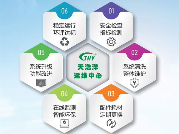 環保設施智能化